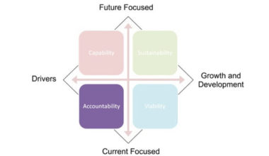 Four Abilities Accountability