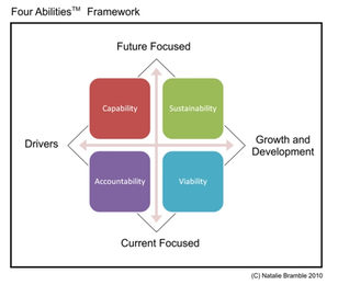 The Four Abilities Framework